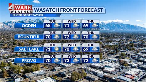 Salt Lake City News & Weather | Salt Lake City, Utah | ABC4 Utah