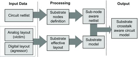 Coreless Substrate Process Flow 的图像结果