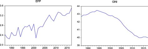 Time Series Graph 的图像结果
