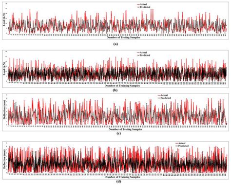 Comparative Study in Design of Fiber-Reinforced Concrete at Elevated ...