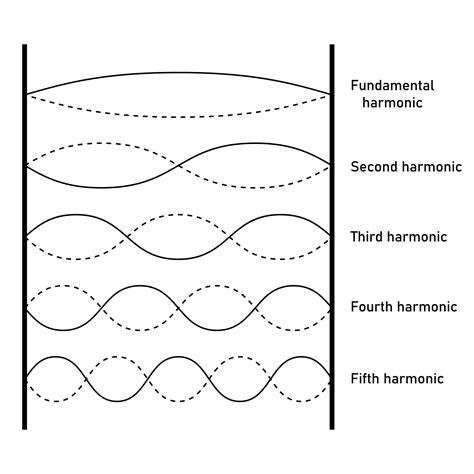 Image result for Pinch Harmonics Tutorial