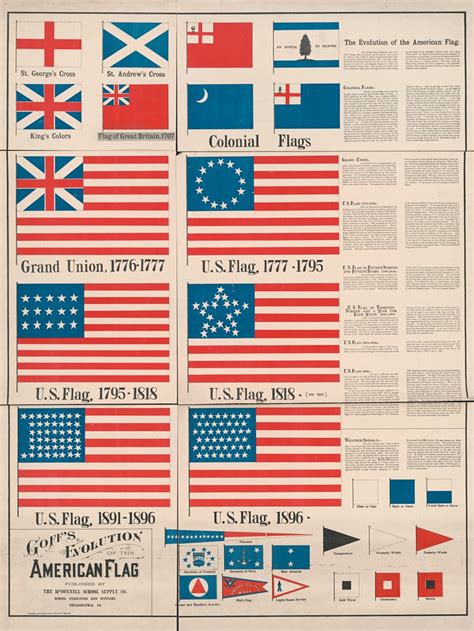 US Flag Evolution Explained 的图像结果