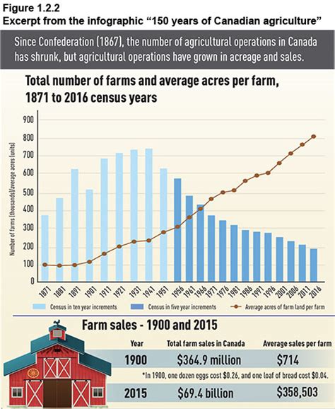 Image result for Statistical Data Examples