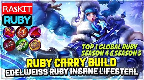Ruby Item Build 的图像结果