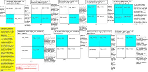 Image result for Kadane's Algorithm Java
