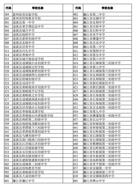 广东湛江2023年第二次普通高中学业水平合格性考试报名时间：4月10日-15日