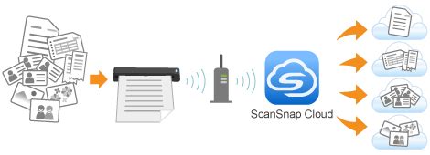 Image result for ScanSnap Files