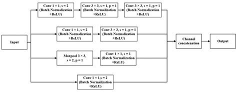 Object Detection Algorithm for Lingwu Long Jujubes Based on the ...