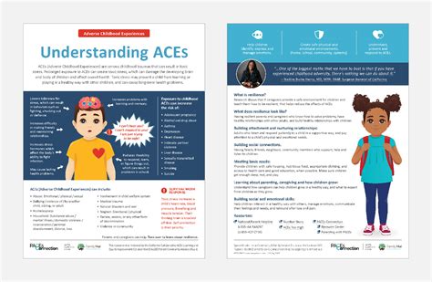 Handouts for parents about Understanding ACEs, toxic stress ...