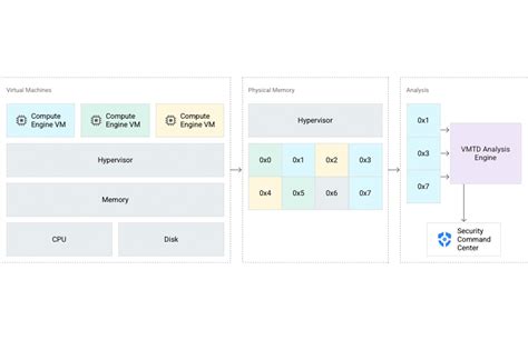 Image result for Virtual Machine Detection