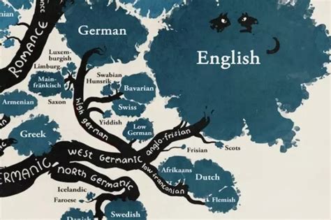 This Fascinating Tree Reveals How Languages Connect All The Way Back To ...