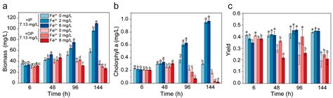 Response of the Invasive Cyanobacterium Raphidiopsis raciborskii to ...
