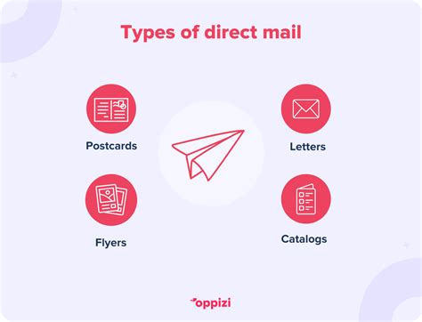 Image result for Direct Mail Printing