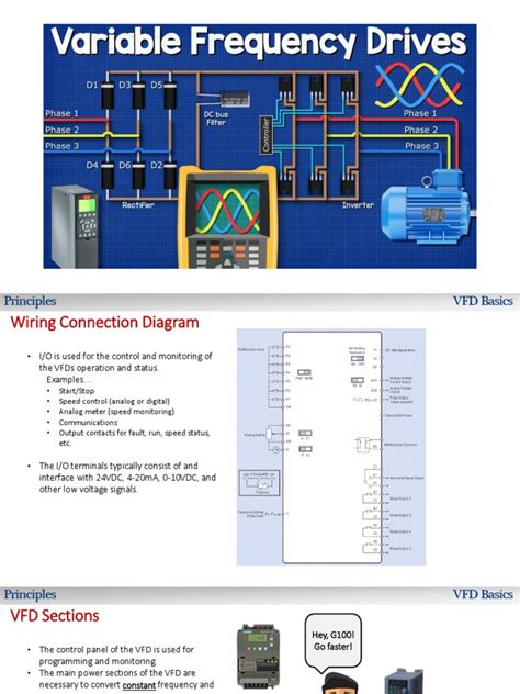 Image result for VFD Drive Tutorial
