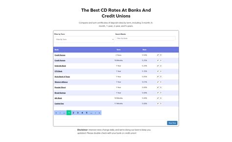 Best CD Rates For September 2023 (Up to 6.50%)
