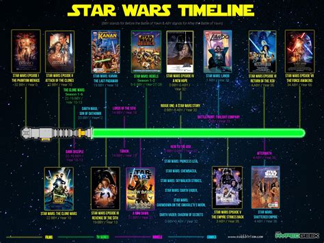 Pin by Jonathan Friday on TV/Movie Character Quotes and Memes | Star wars timeline, Star wars ...