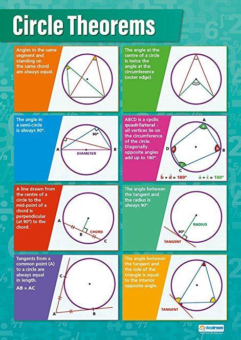 Circle Theorems |Maths Educational Wall Chart/Poster in high gloss ...