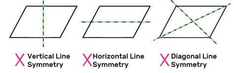 Rhombus: