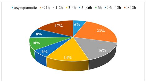 Mushroom Poisoning—A 17 Year Retrospective Study at a Level I ...