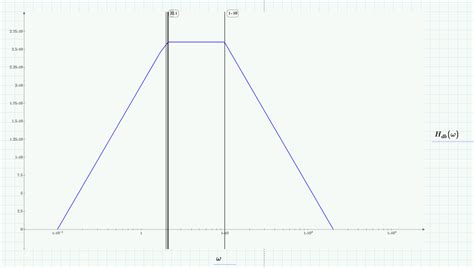 Image result for Mathcad Bode Plot