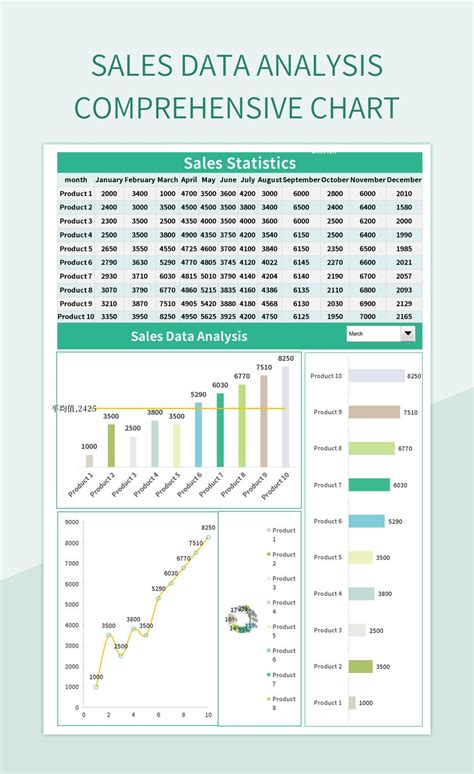 Image result for Sales Data Analysis Line Chart