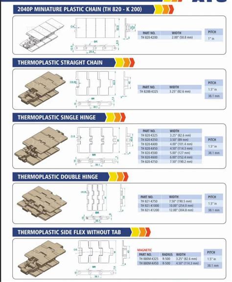 THERMOPLASTIC SLAT CHAIN - Thermoplastic Side Flex With 882 Tab K750 ...