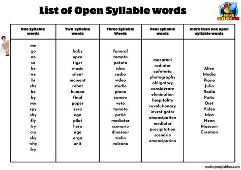 Open Closed Syllables Word Lists 的图像结果