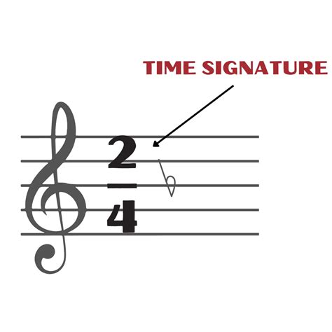 Time Signature - musicmaster.in