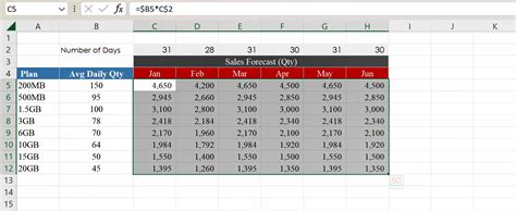 Image result for Mixed Reference in Excel Tutorial Point