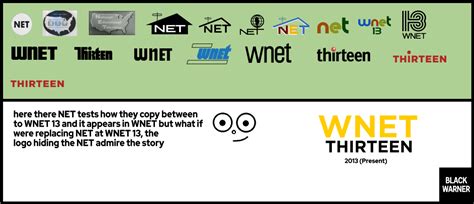 Image result for WNET Logo Roboots