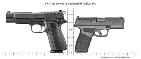 Image result for FN High Power vs Springfield High Power
