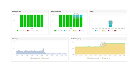 Image result for Linux Server Monitor Software