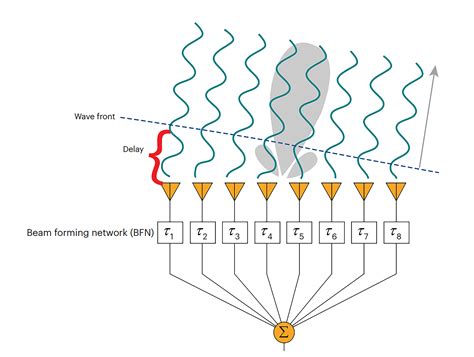 RF Signal 的图像结果