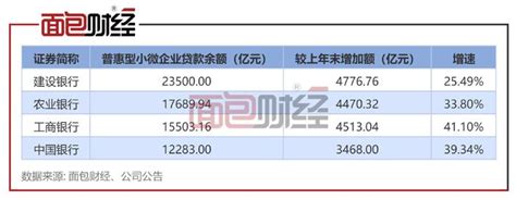 中国工商银行哈尔滨市分行储蓄存款利息清单，两枚，2000年。-价格:2元-au26124454-其他单据/函/表 -加价-7788收藏__收藏热线