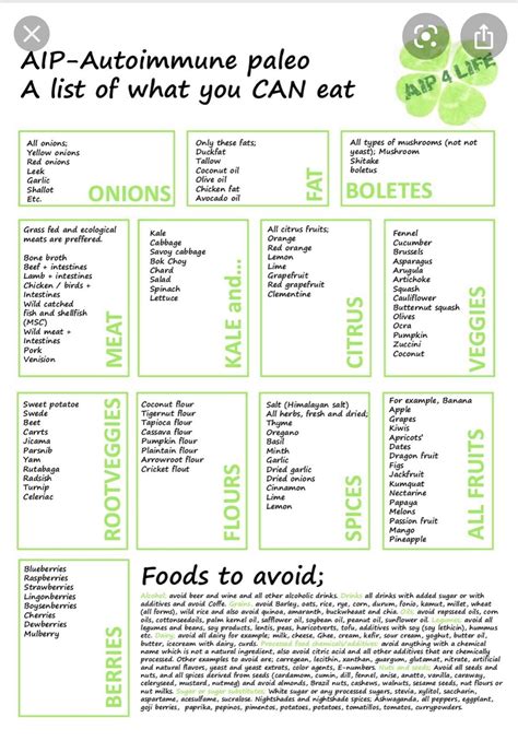 How to do autoimmune protocol | Aip diet foods to eat, Aip list of ...