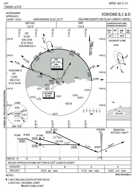 VOR Approach Step by Step 的图像结果
