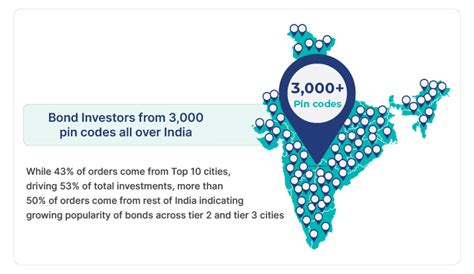 Grip focused on simplicity, access, and trust, helping everyday ...