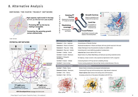 Mass Rapid Transit System Feasibility Study | CEPT - Portfolio