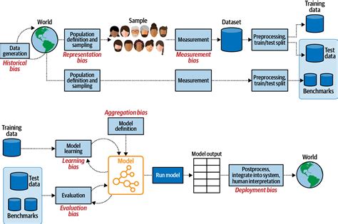 Image result for Hand Labeling