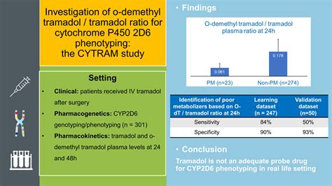 An Investigation of O-Demethyl Tramadol/Tramadol Ratio for Cytochrome ...