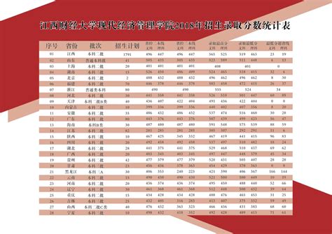 江西2022年各大学录取分数线一览表【专科】_有途教育