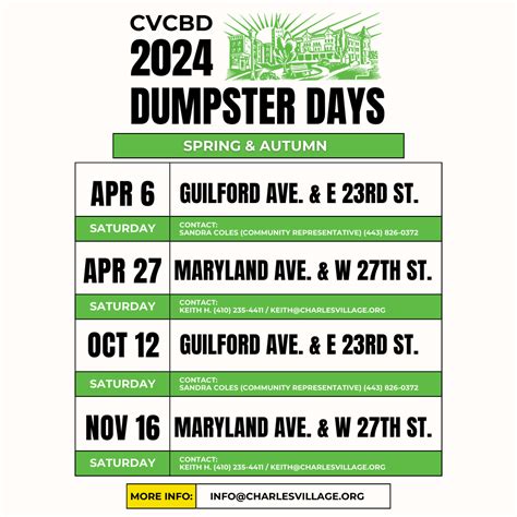 Charles Village Community Benefits District