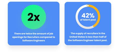How much do recruiters make? We look at 250+ responses | hireEZ
