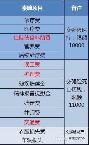 最新！2022年河南省人身损害（交通事故）赔偿金标准增加（完整数据）_绿色文库网