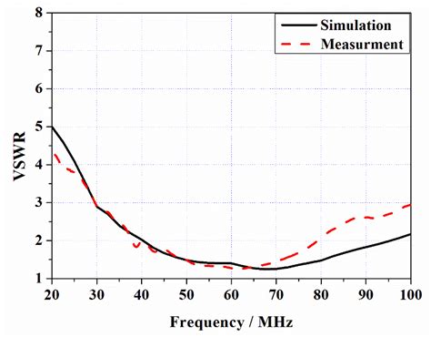 High Reliability UWB Monopole Antenna Using Planar Embedded Resistance ...