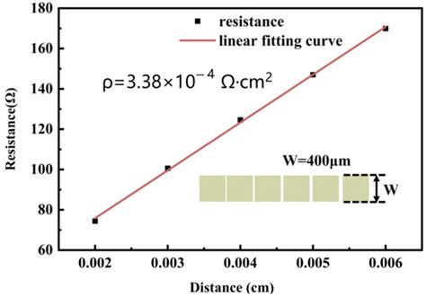Performance Enhancement of Planar GaAs Photoconductive Semiconductor ...