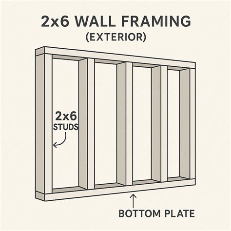 Wall Framing Made Simple: Which Type Fits Your House Plan?