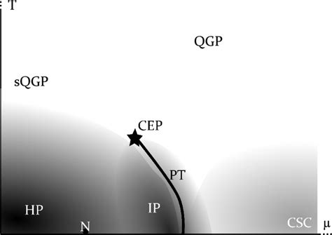 Image result for Quantum Color Dynamics Gluon