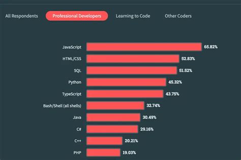 Image result for Code JavaScript Motivasi