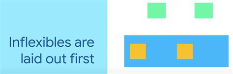 Flutter Expanded Widget 的图像结果